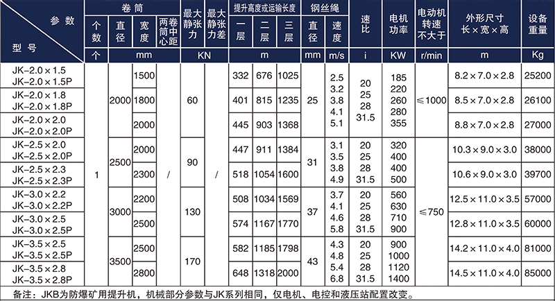 JK礦井提升機參數