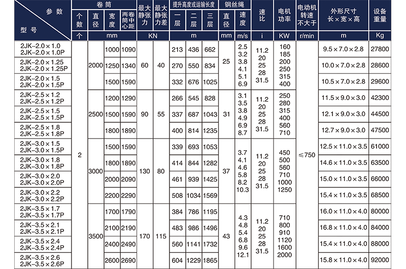 2JK礦井提升機參數