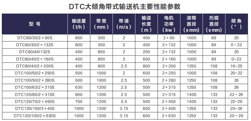 技術參數表.png